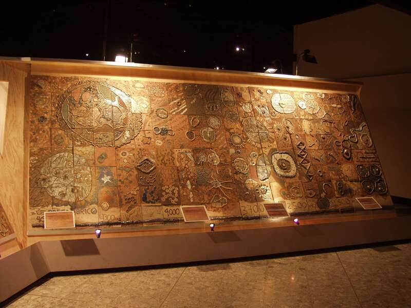 Mexico City tour & Anthropology Museum Tour - Group size, pickup, and transport